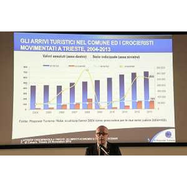 Francesco di Cesare (Presidente e amministratore Risposte Turismo) interviene al convegno "L'attività crocieristica a Trieste: gli impatti economici e i possibili scenari", al Trieste Terminal Passeggeri del Molo IV - Trieste 24/11/2014