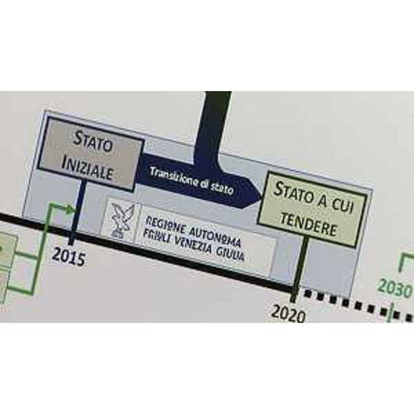 Quarto e ultimo incontro di presentazione del Piano Energetico Regionale (P.E.R.) - Monfalcone 22/09/2015