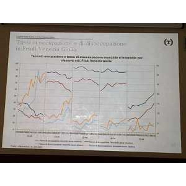 Presentazione della ricerca commissionata dalla CISL sul "Lavoro delle donne nel FVG" - Trieste 13/06/2016