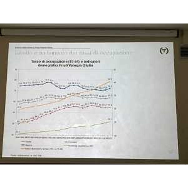 Presentazione della ricerca commissionata dalla CISL sul "Lavoro delle donne nel FVG" - Trieste 13/06/2016